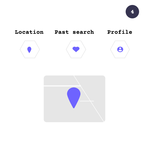 Adding some context to your results