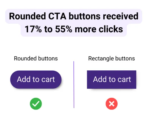 A/B test screenshot showing marginal lift