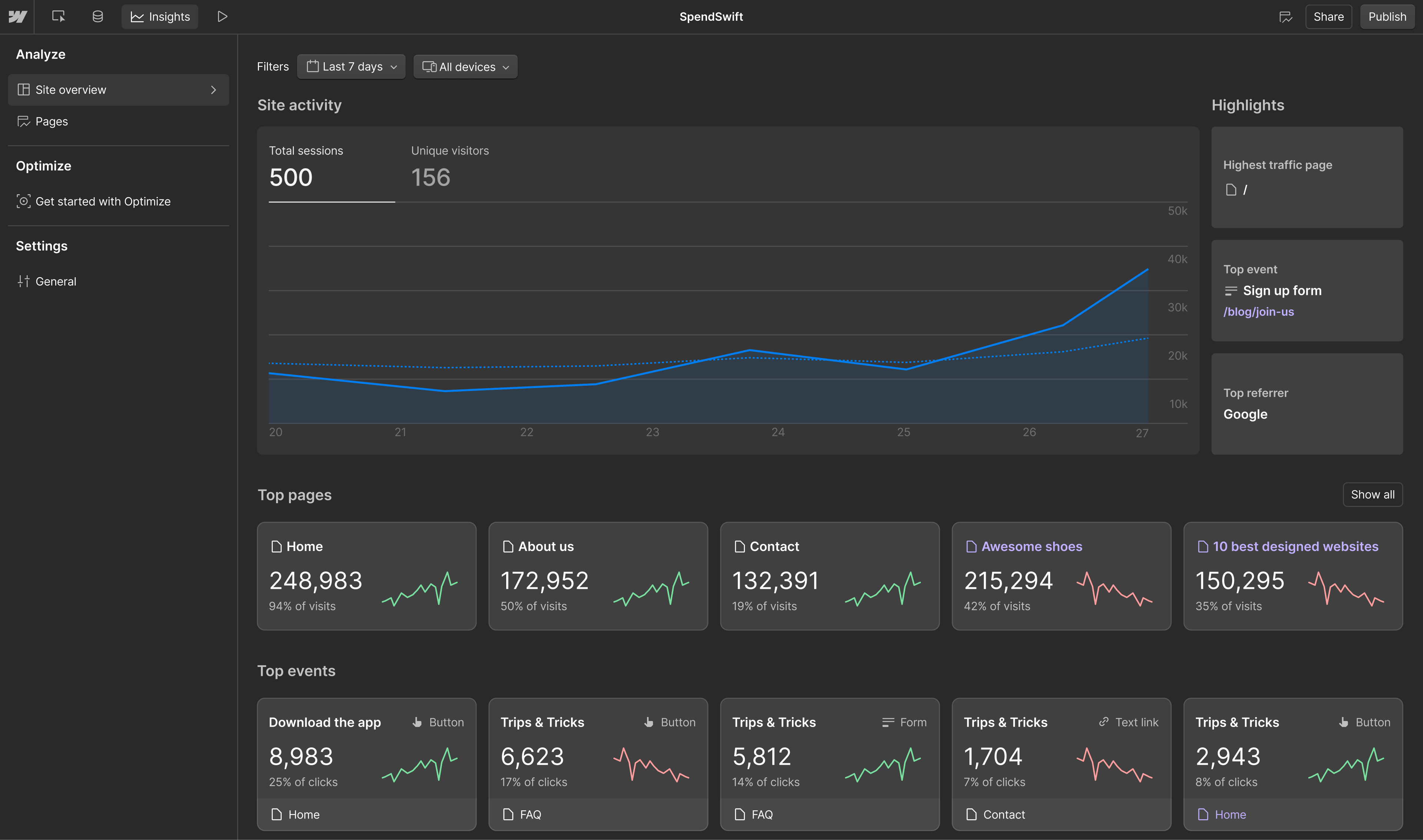Webflow Analyze interface