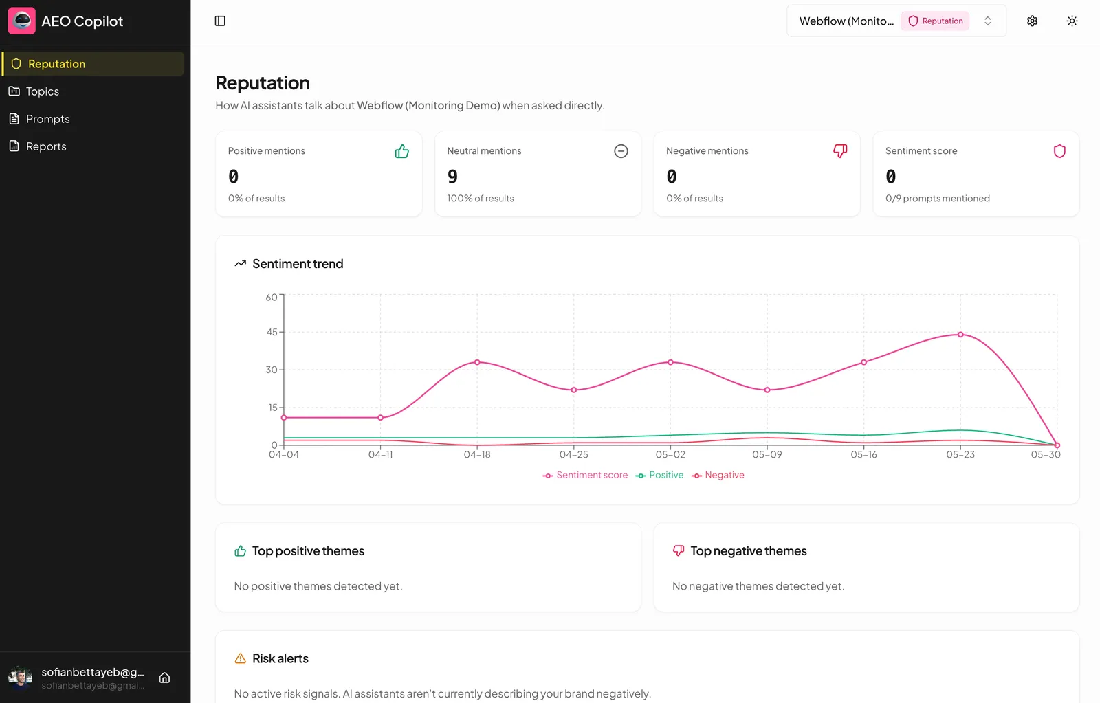 AEO Copilot reputation dashboard showing AI sentiment trend and mention breakdown for a tracked brand