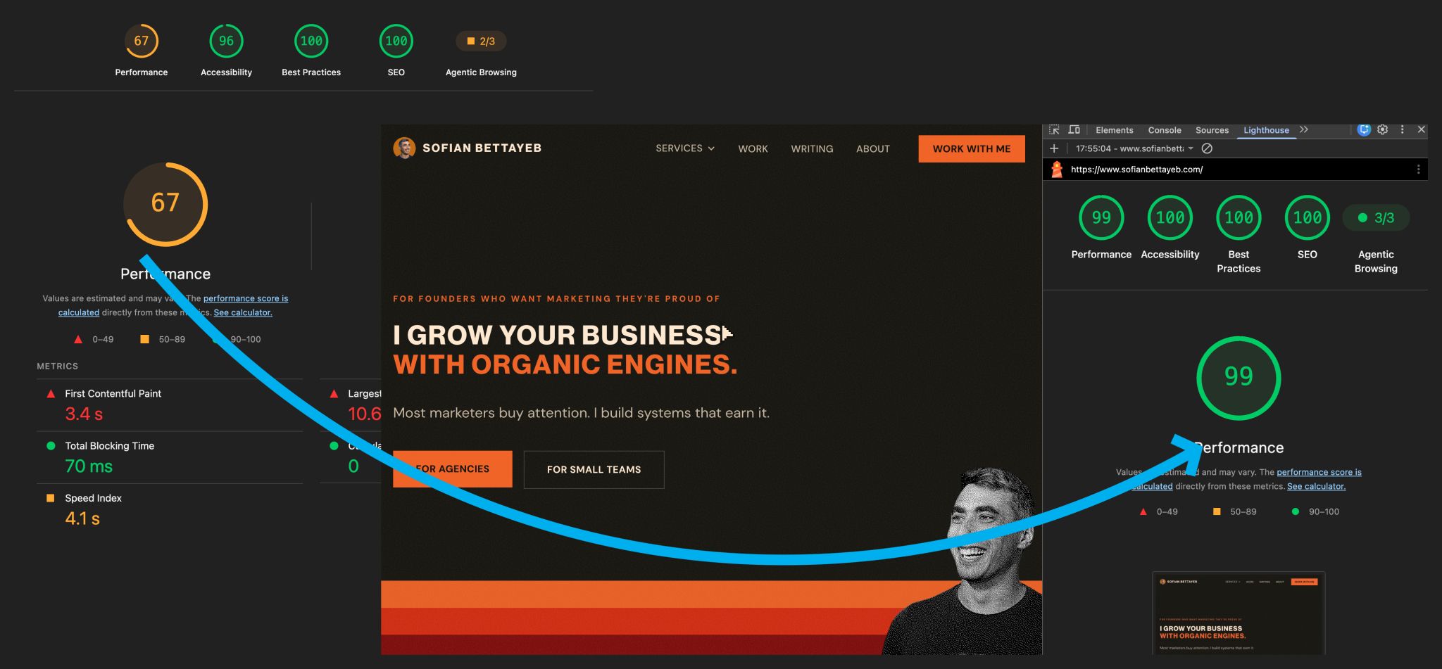 Before and after: the agentic browsing score going from orange to green