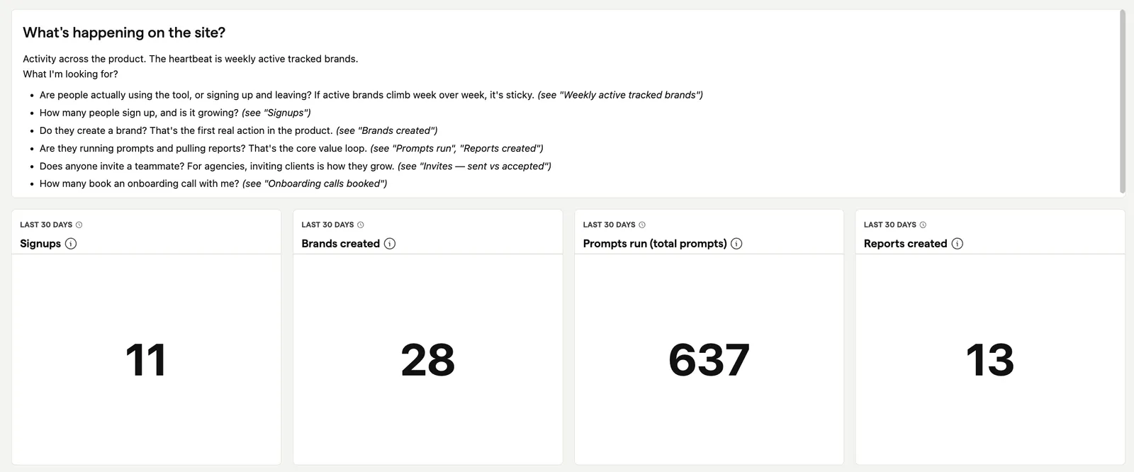 PostHog dashboard tracking AEO Copilot product activity: signups, brands created, prompts run, and reports created over the last 30 days