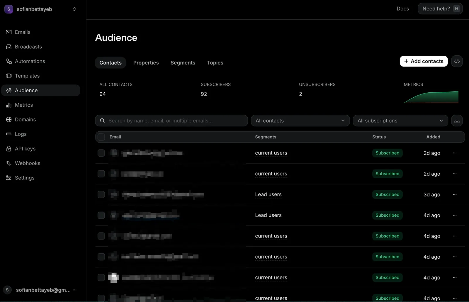 Resend audience dashboard for AEO Copilot showing 94 contacts and 92 subscribers segmented into current and lead users