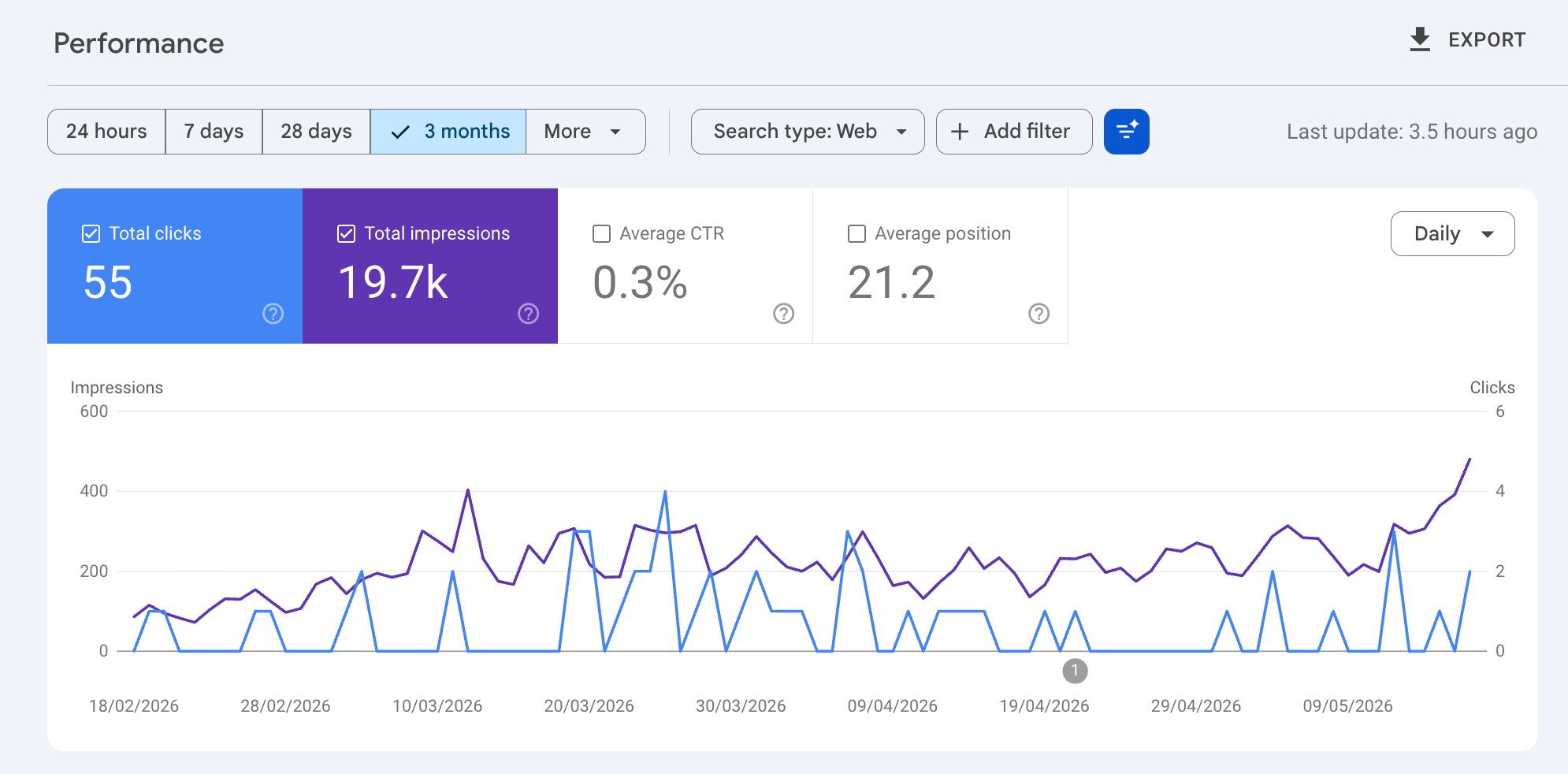 Google Search Console showing the migration
